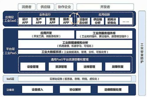智能制造知識體系梳理與ERP、PLM、MES核心系統集成分析