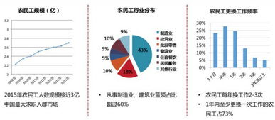 “隱形”的藍領 當投資人走進工廠，看見的機遇與挑戰